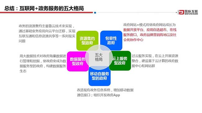 总结：互联网+政务服务的五大格局
