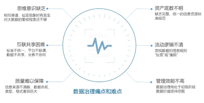 雷火·竞技电竞网站智库丨数据中心基于政府数据治理的工作清单