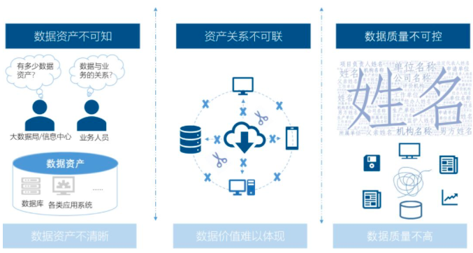 雷火·竞技电竞网站智库丨数据中心基于政府数据治理的工作清单