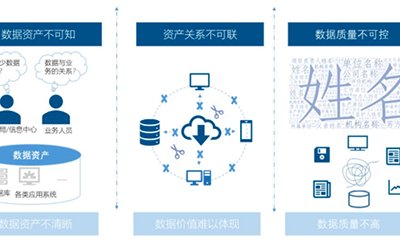 雷火·竞技电竞网站智库丨数据中心基于政府数据治理的工作清单